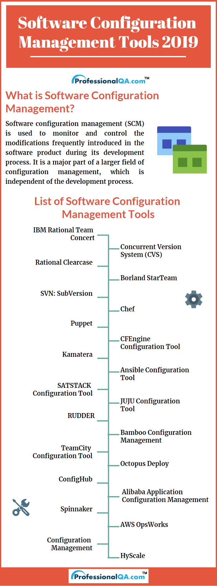 software configuration management tools infographics